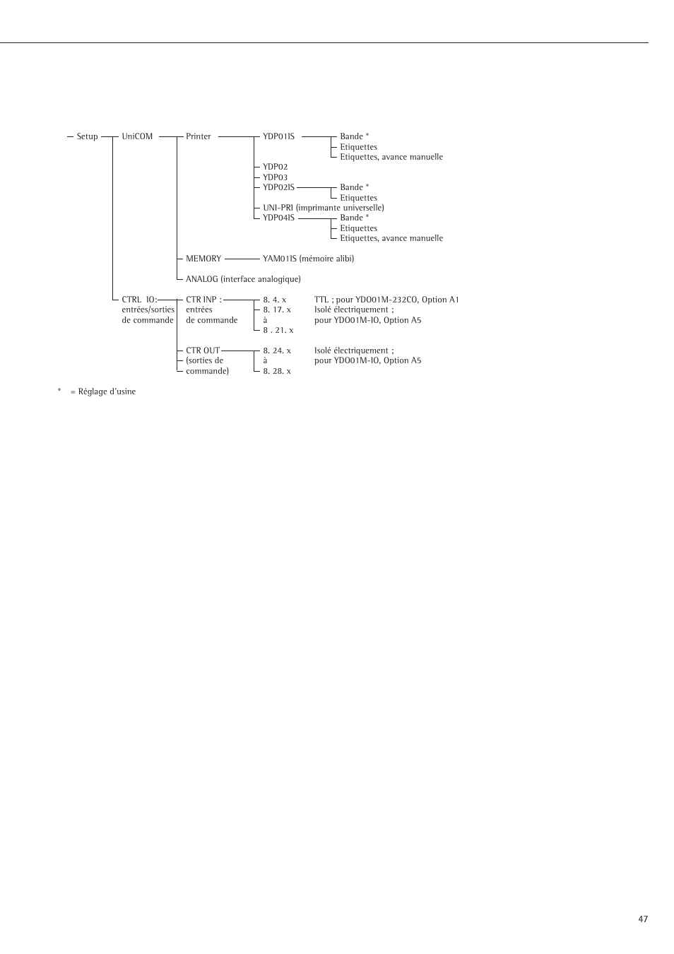 Rice Lake Sartorius Midrics 1 and 2 Series - Installation Instructions User Manual | Page 47 / 88
