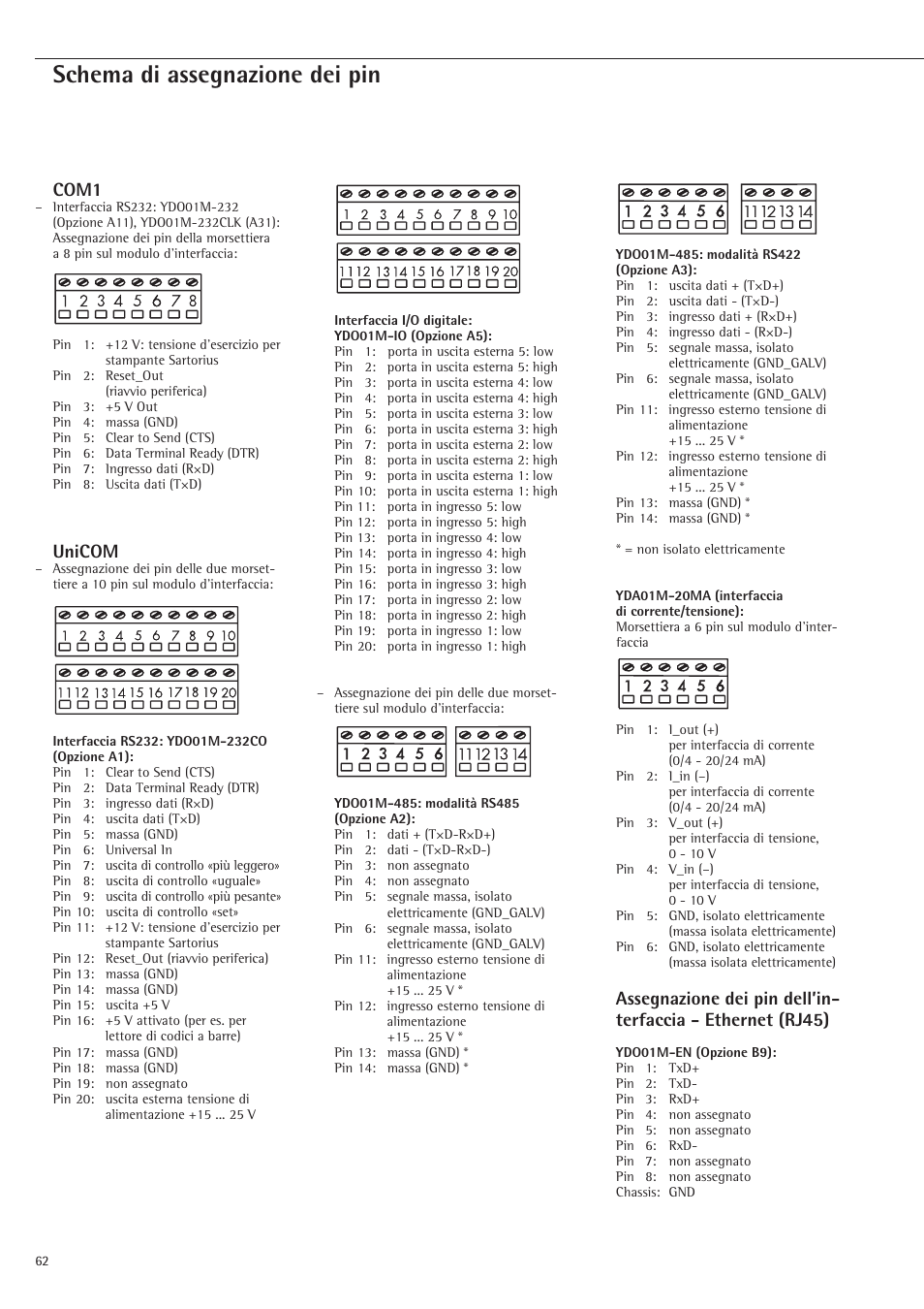 Schema di assegnazione dei pin, Com1, Unicom | Rice Lake Sartorius Midrics 1 and 2 Series - Installation Instructions User Manual | Page 62 / 88