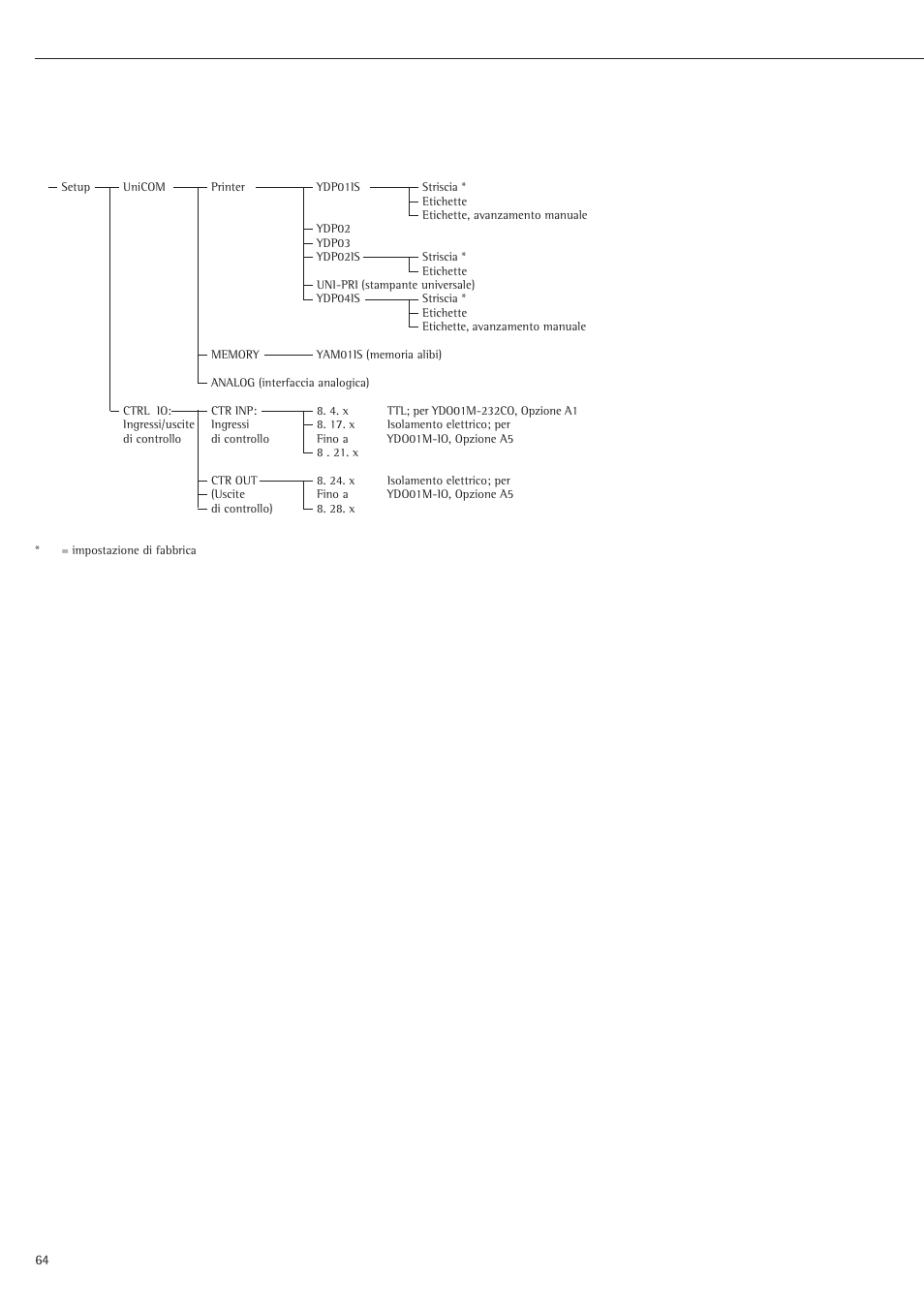 Rice Lake Sartorius Midrics 1 and 2 Series - Installation Instructions User Manual | Page 64 / 88