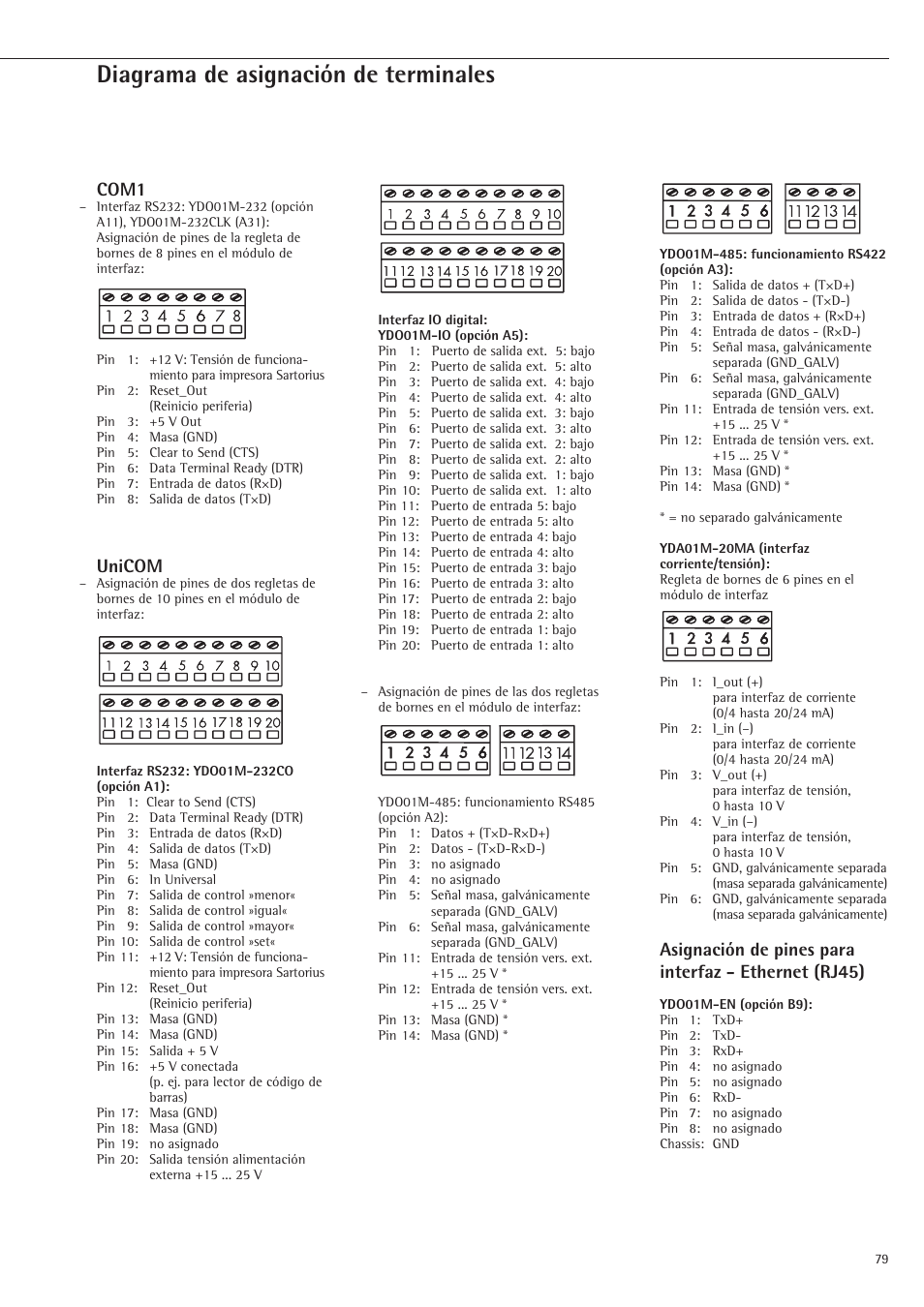 Diagrama de asignación de terminales, Com1, Unicom | Rice Lake Sartorius Midrics 1 and 2 Series - Installation Instructions User Manual | Page 79 / 88