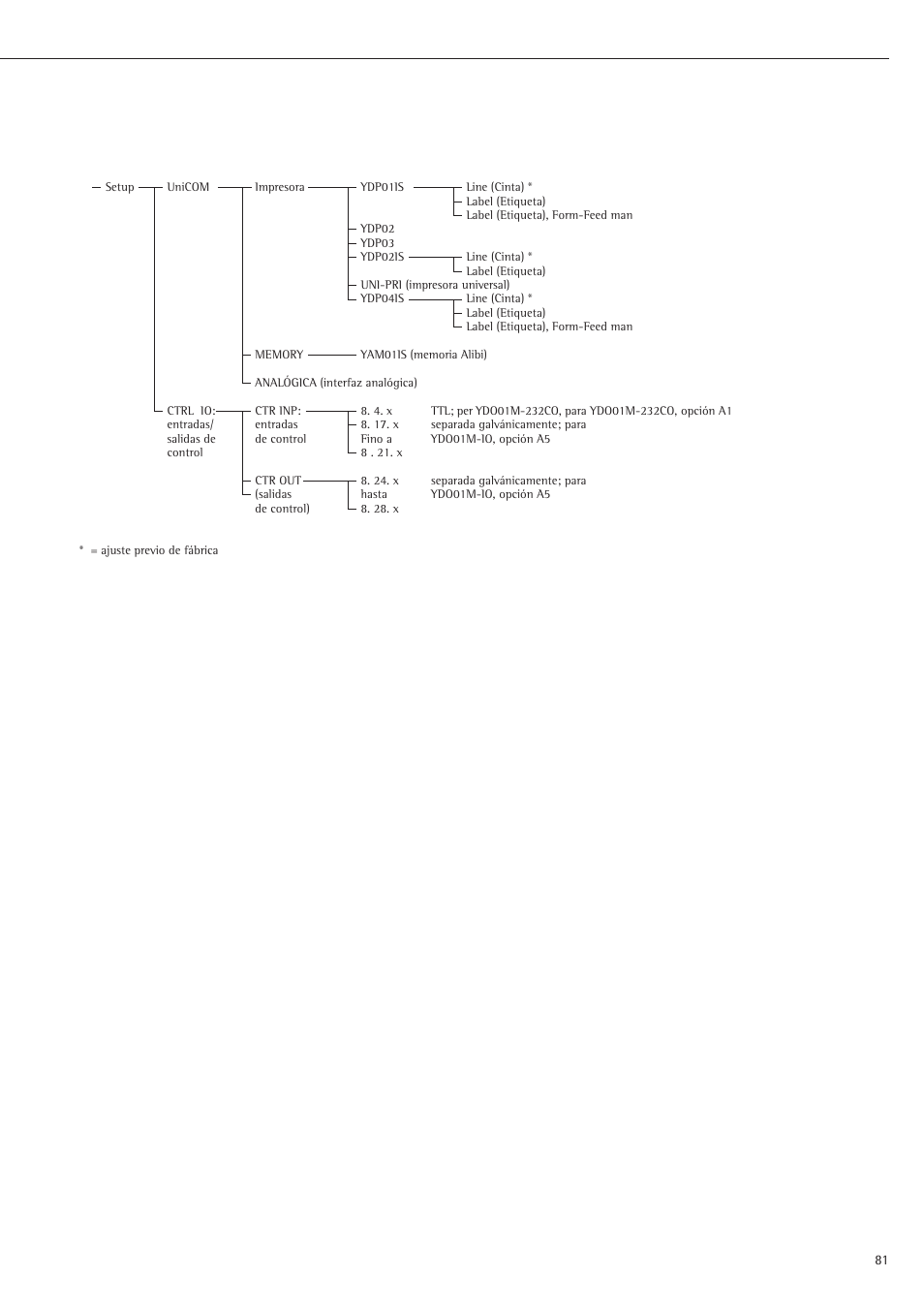 Rice Lake Sartorius Midrics 1 and 2 Series - Installation Instructions User Manual | Page 81 / 88