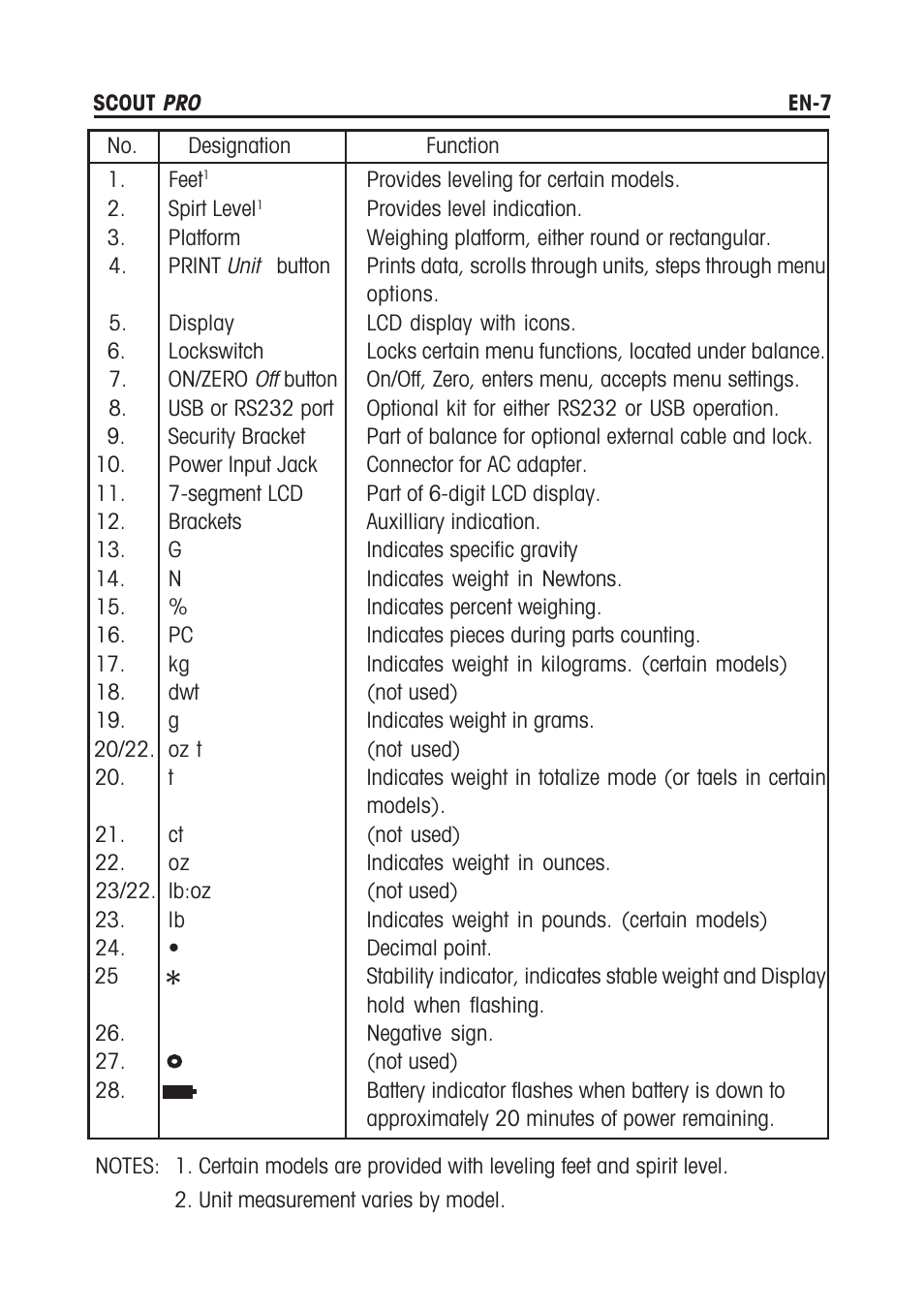 Rice Lake Scout Pro Series Portable, Ohaus - Instruction Manual User Manual | Page 11 / 36