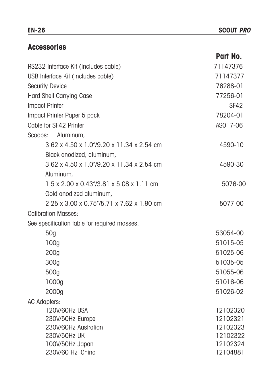 Accessories part no | Rice Lake Scout Pro Series Portable, Ohaus - Instruction Manual User Manual | Page 30 / 36