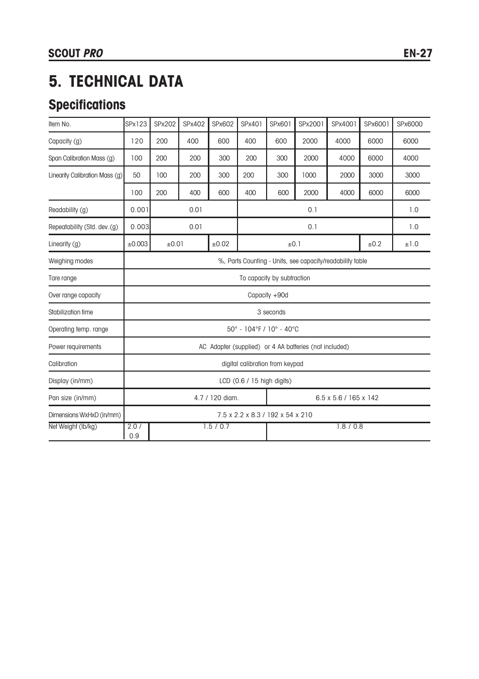 Technical data, Specifications, Scout | En-27 | Rice Lake Scout Pro Series Portable, Ohaus - Instruction Manual User Manual | Page 31 / 36