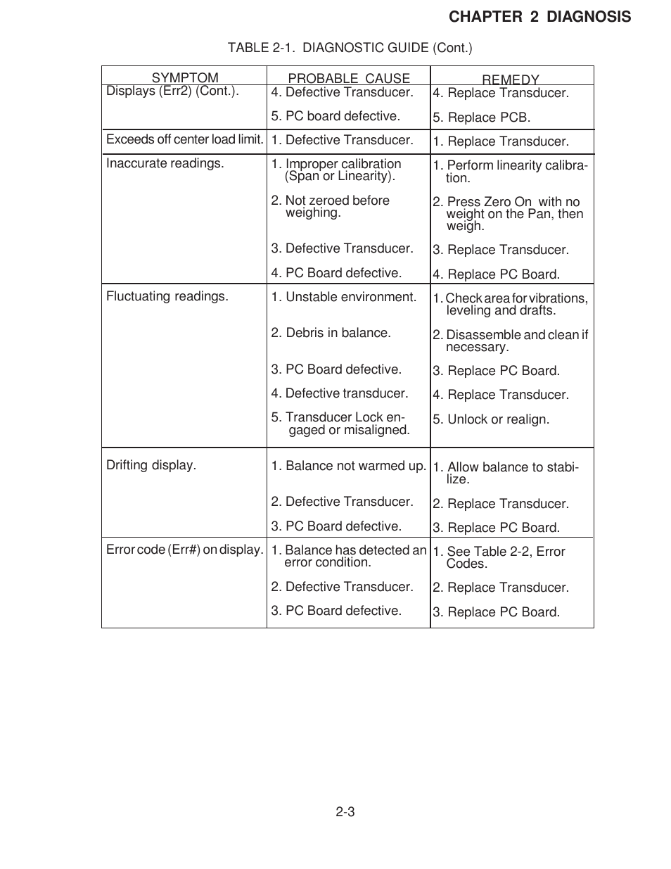 Rice Lake Scout Pro Series Portable, Ohaus - Service Manual User Manual | Page 13 / 40