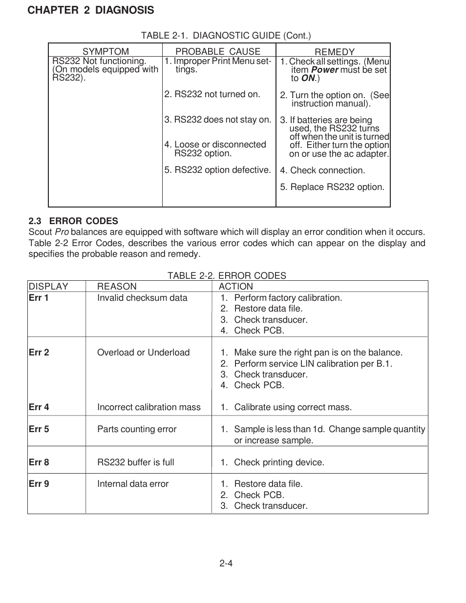 Error codes | Rice Lake Scout Pro Series Portable, Ohaus - Service Manual User Manual | Page 14 / 40