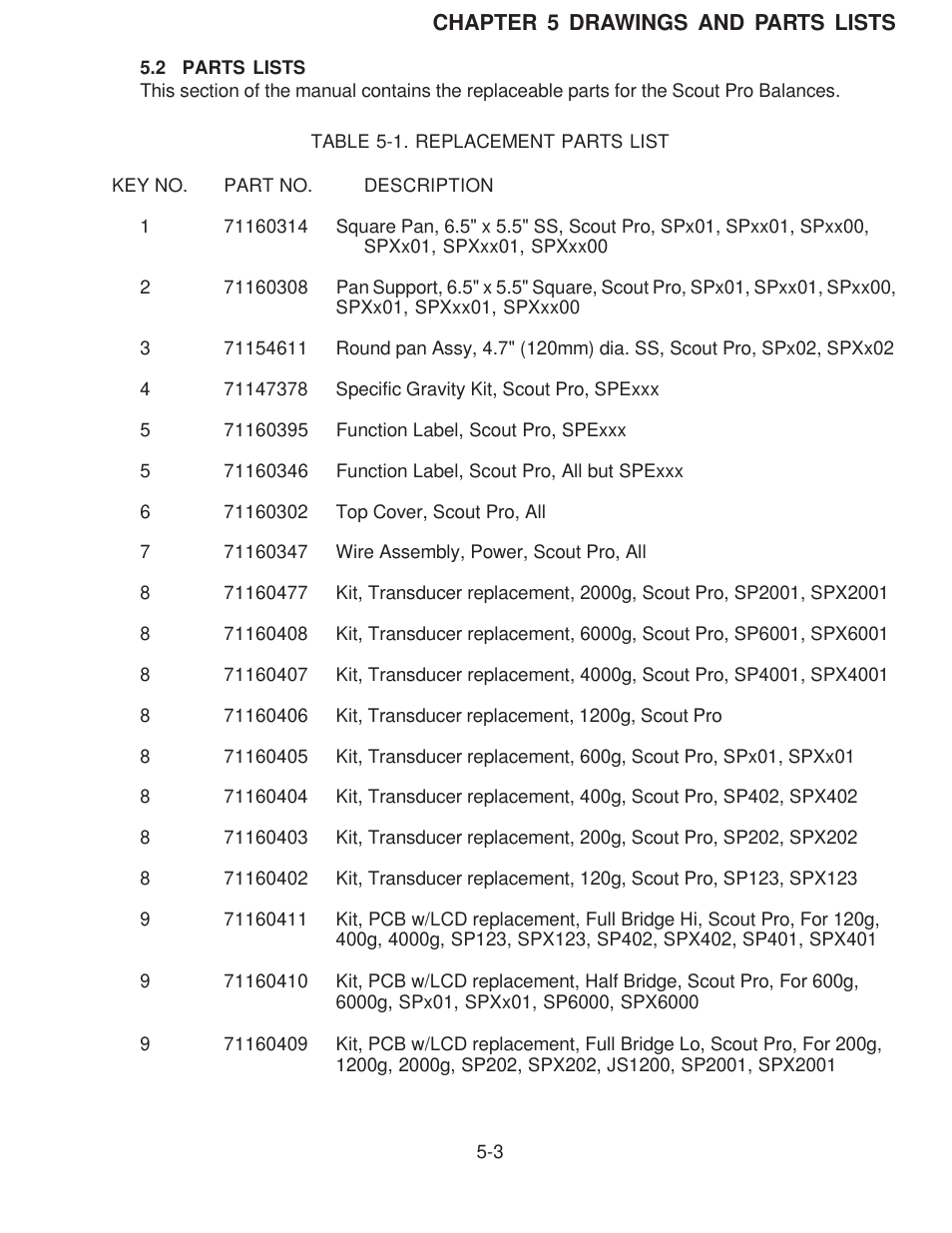 Parts lists | Rice Lake Scout Pro Series Portable, Ohaus - Service Manual User Manual | Page 27 / 40