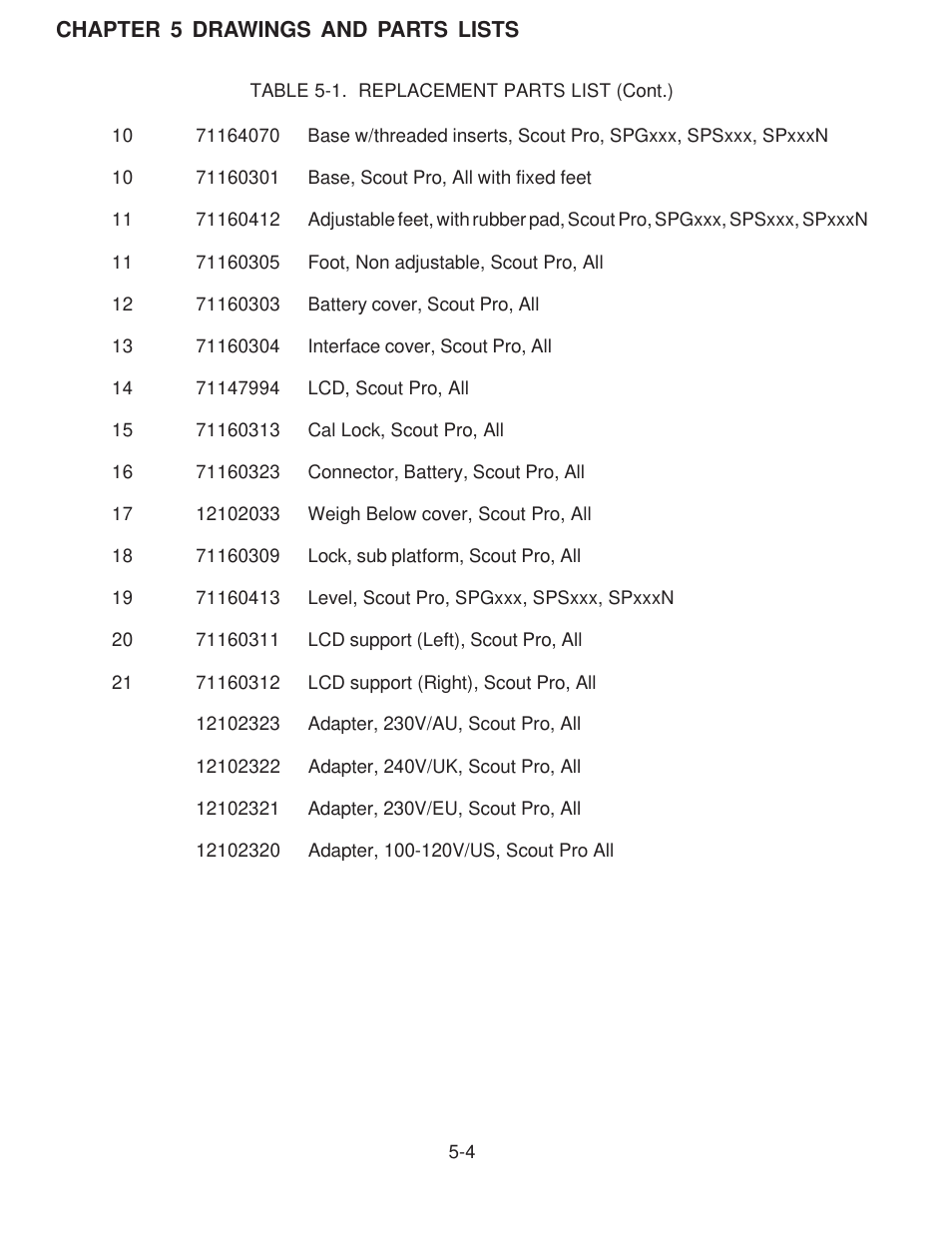 Rice Lake Scout Pro Series Portable, Ohaus - Service Manual User Manual | Page 28 / 40