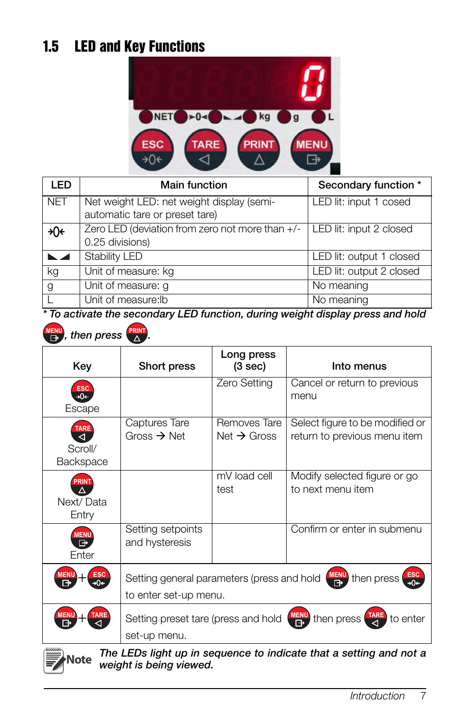 5 led and key functions | Rice Lake SCT-10 User Manual | Page 11 / 58