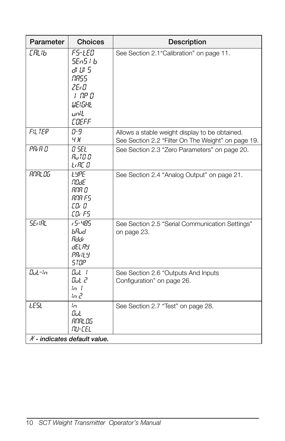 Rice Lake SCT-10 User Manual | Page 14 / 58