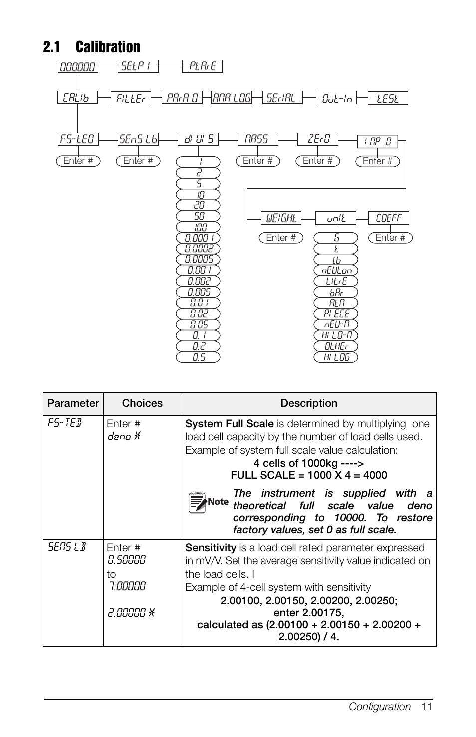 1 calibration, Ted complete section 2.1 | Rice Lake SCT-10 User Manual | Page 15 / 58