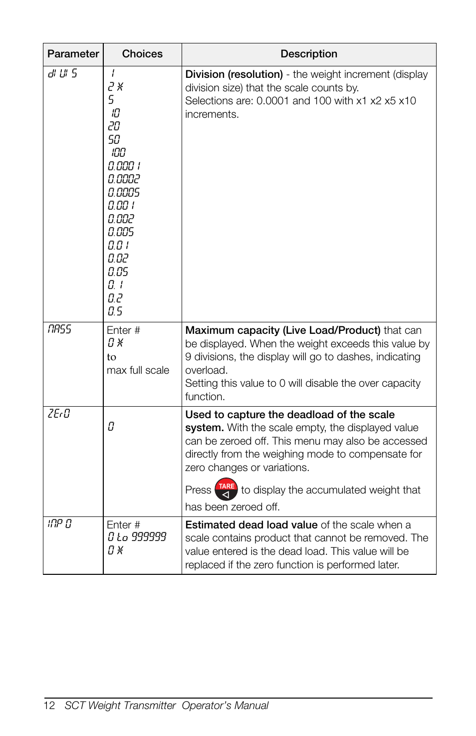 Rice Lake SCT-10 User Manual | Page 16 / 58