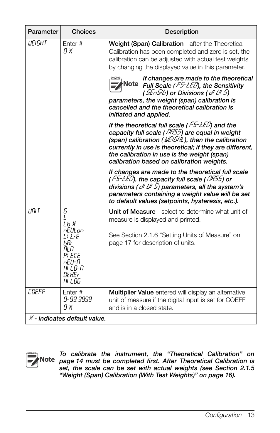 Rice Lake SCT-10 User Manual | Page 17 / 58