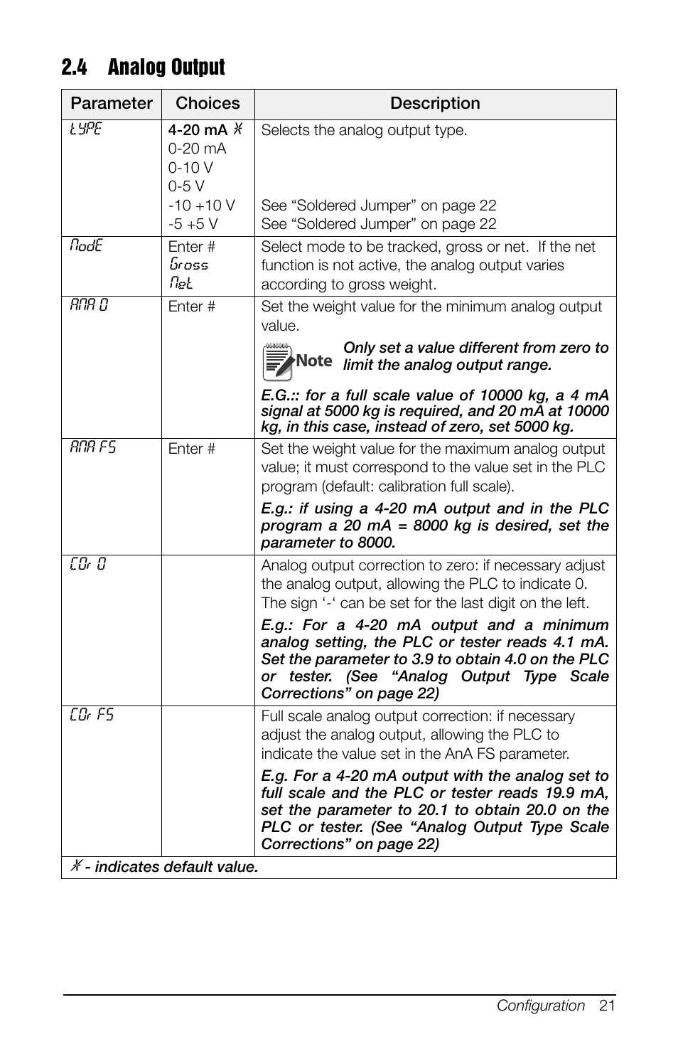 4 analog output | Rice Lake SCT-10 User Manual | Page 25 / 58