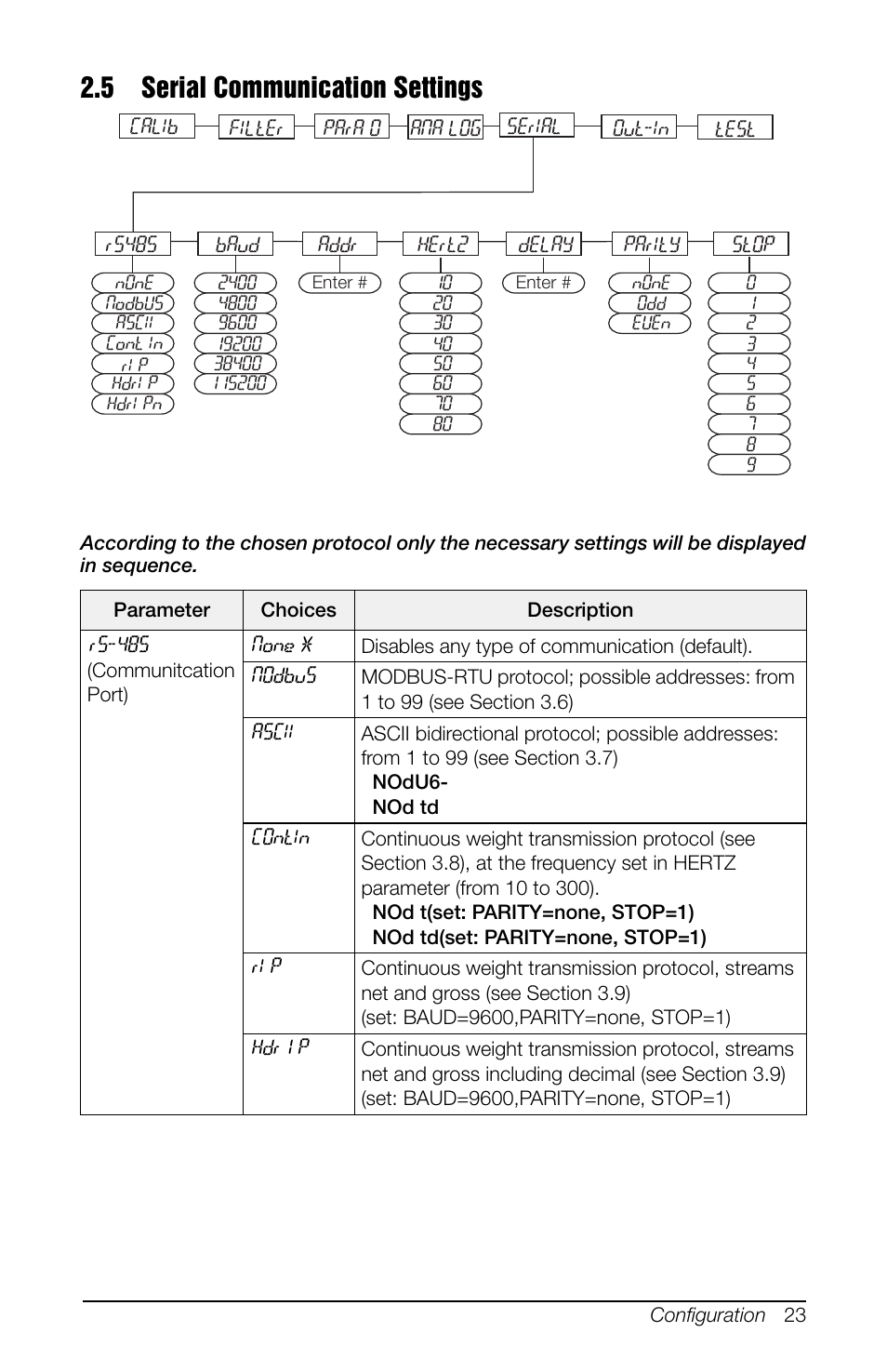 5 serial communication settings, Ters. see section | Rice Lake SCT-10 User Manual | Page 27 / 58