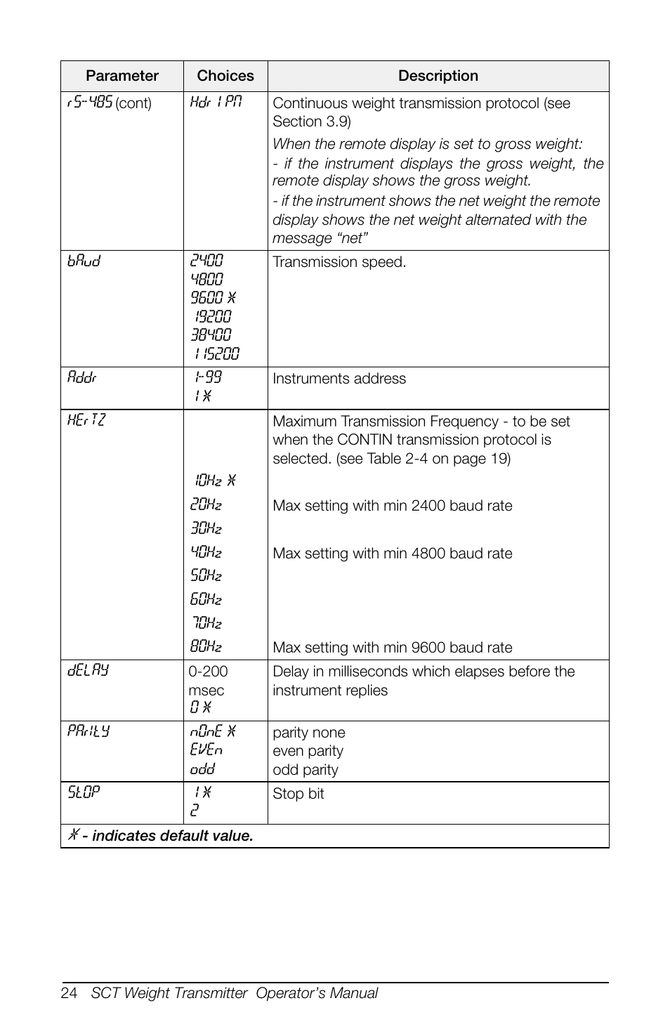 Rice Lake SCT-10 User Manual | Page 28 / 58