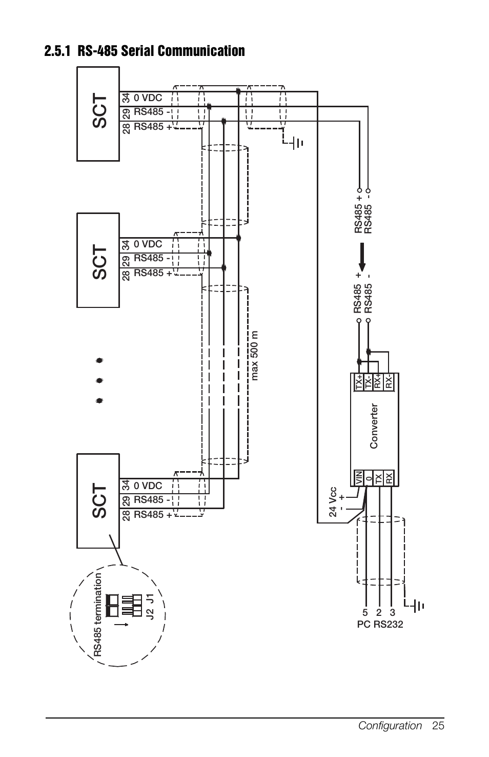 1 rs-485 serial communication | Rice Lake SCT-10 User Manual | Page 29 / 58