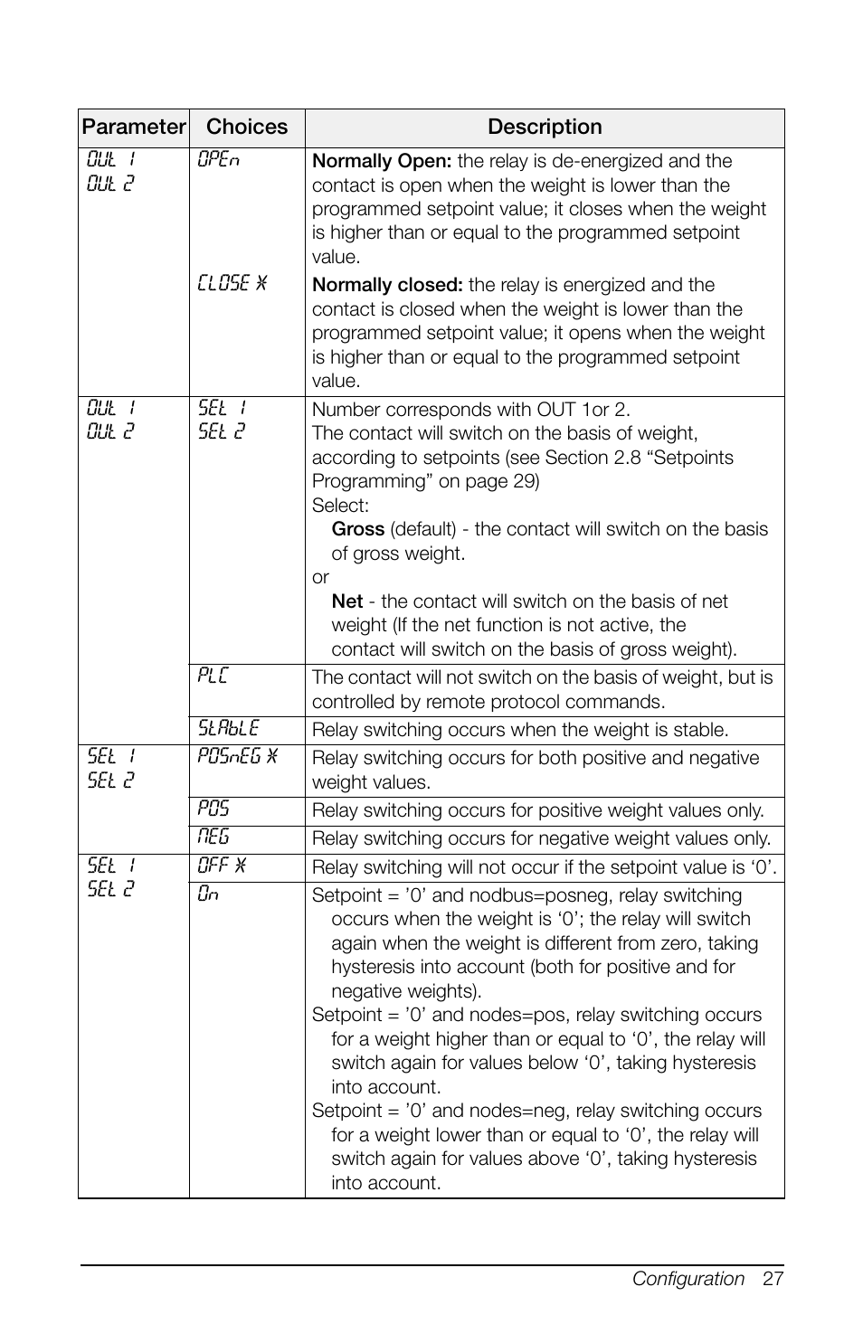 Rice Lake SCT-10 User Manual | Page 31 / 58