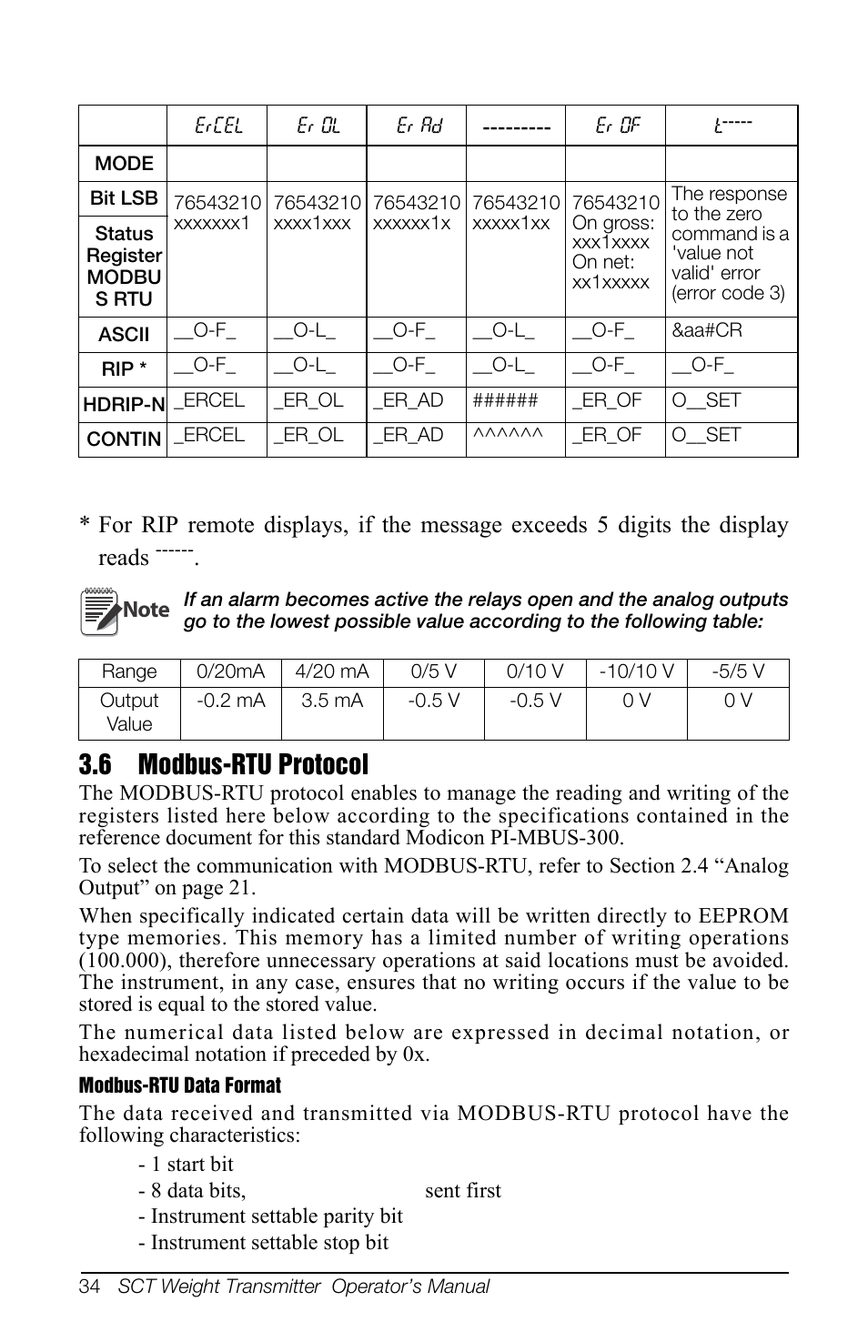 6 modbus-rtu protocol, See section 3.6) | Rice Lake SCT-10 User Manual | Page 38 / 58