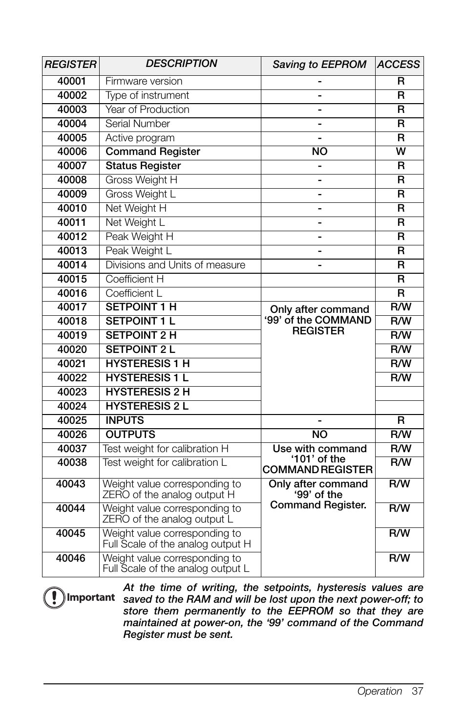 Rice Lake SCT-10 User Manual | Page 41 / 58