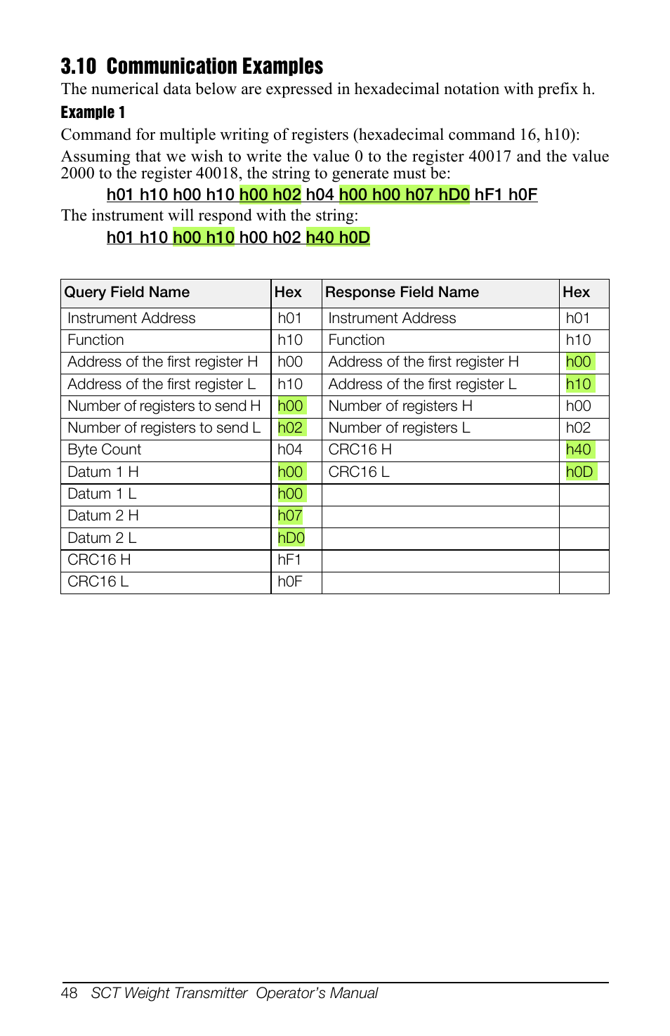 10 communication examples | Rice Lake SCT-10 User Manual | Page 52 / 58