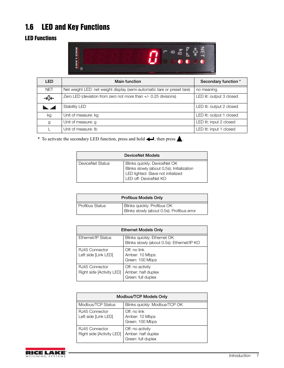 6 led and key functions | Rice Lake Signal Conditioning Transmitter/Indicators User Manual | Page 11 / 70