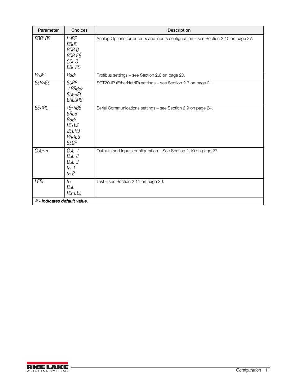 Rice Lake Signal Conditioning Transmitter/Indicators User Manual | Page 15 / 70
