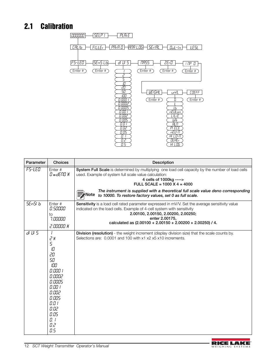 1 calibration | Rice Lake Signal Conditioning Transmitter/Indicators User Manual | Page 16 / 70