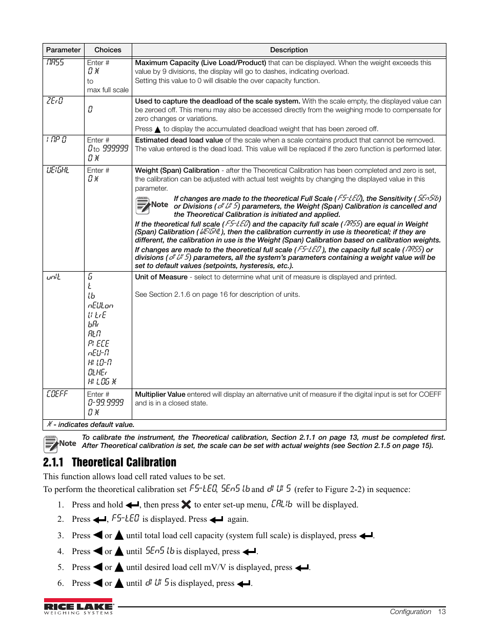 1 theoretical calibration | Rice Lake Signal Conditioning Transmitter/Indicators User Manual | Page 17 / 70