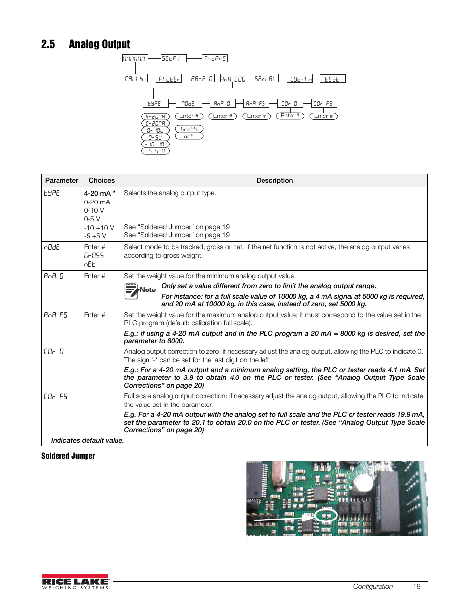 5 analog output, Figure 2-3 | Rice Lake Signal Conditioning Transmitter/Indicators User Manual | Page 23 / 70