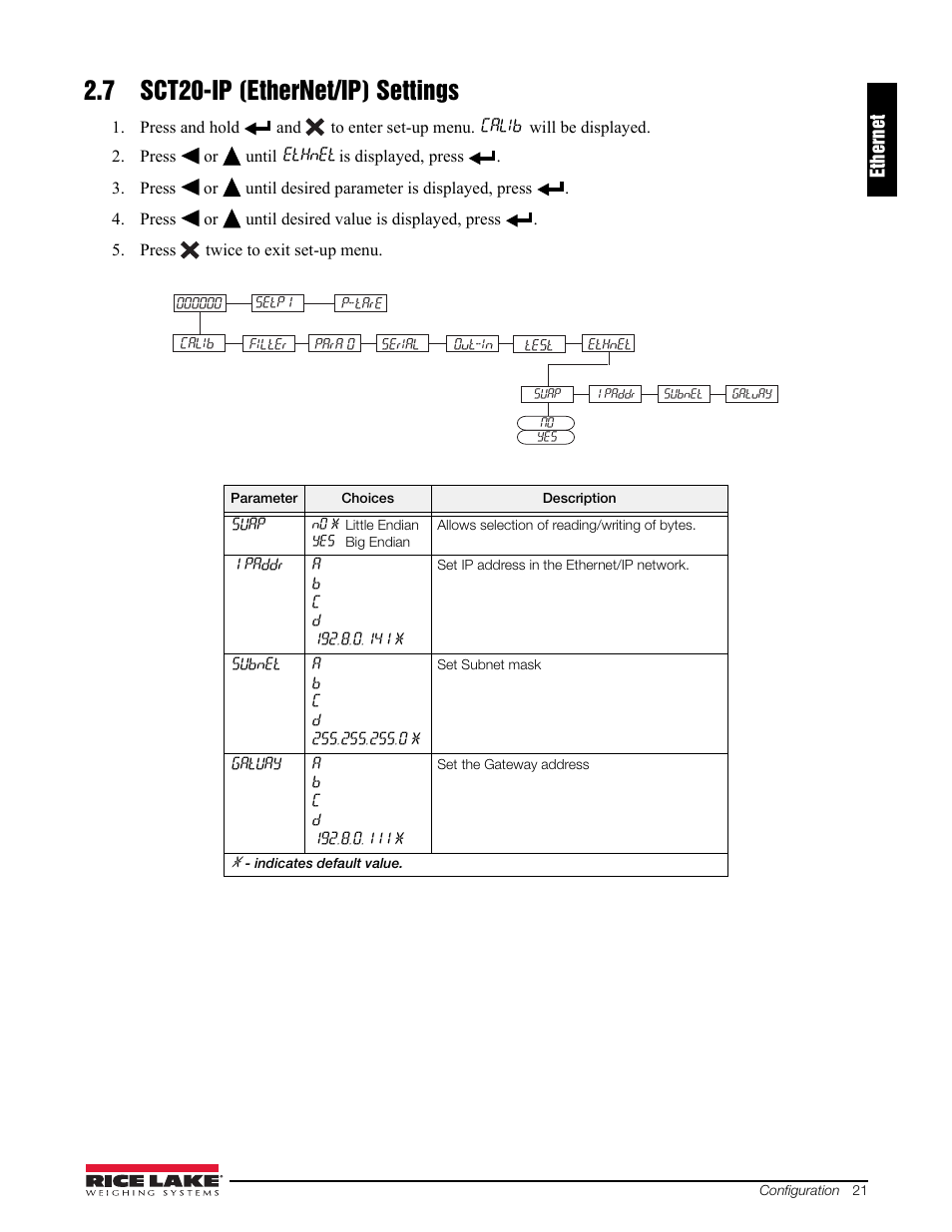 7 sct20-ip (ethernet/ip) settings | Rice Lake Signal Conditioning Transmitter/Indicators User Manual | Page 25 / 70