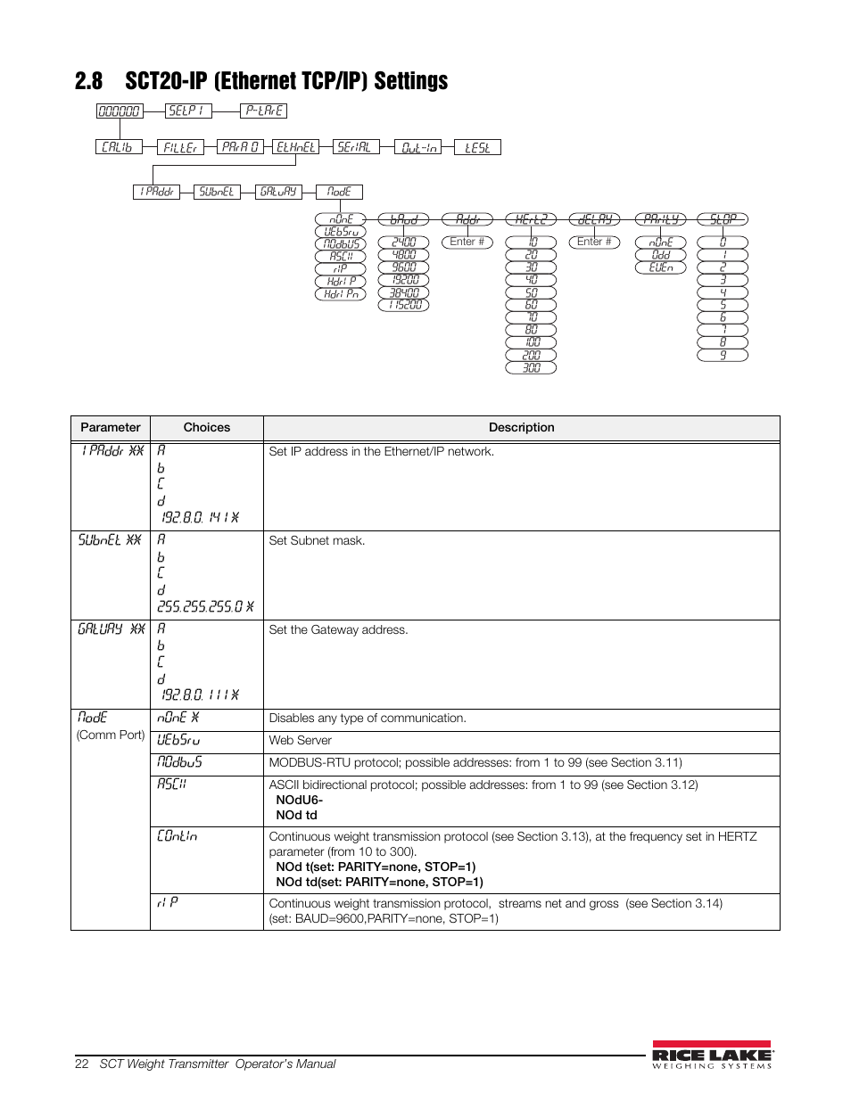 8 sct20-ip (ethernet tcp/ip) settings | Rice Lake Signal Conditioning Transmitter/Indicators User Manual | Page 26 / 70