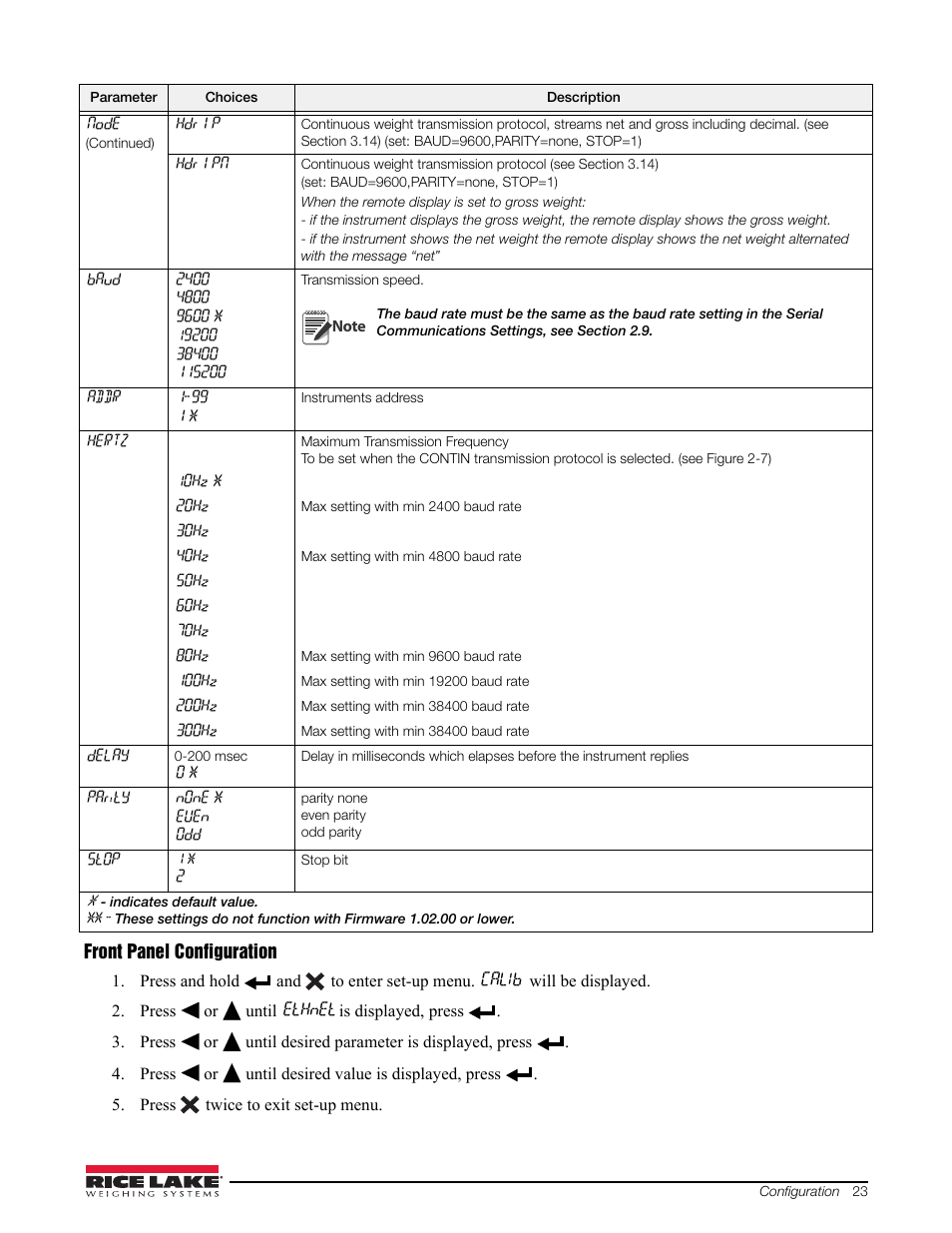 Rice Lake Signal Conditioning Transmitter/Indicators User Manual | Page 27 / 70