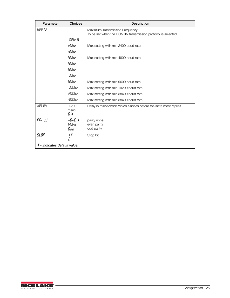 Rice Lake Signal Conditioning Transmitter/Indicators User Manual | Page 29 / 70