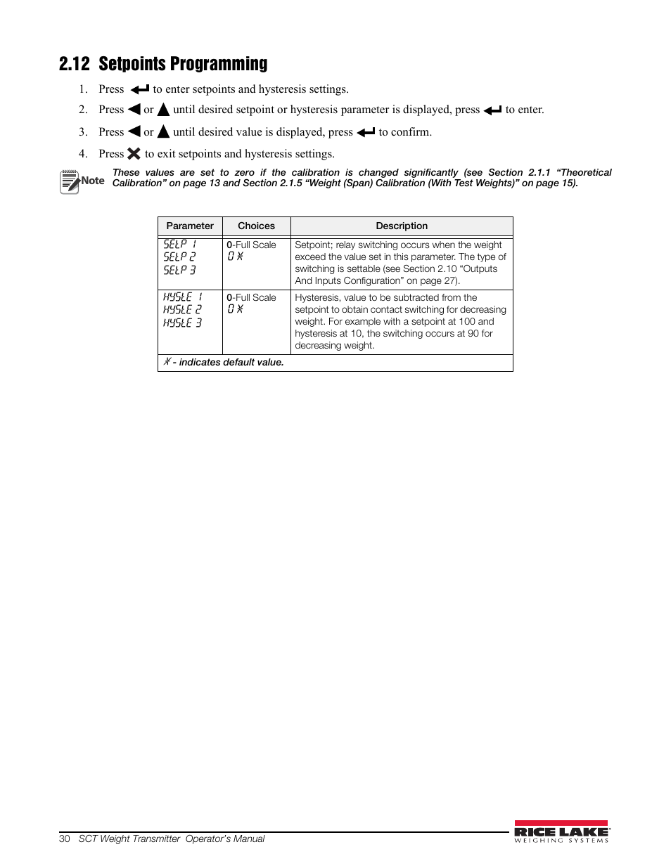 12 setpoints programming | Rice Lake Signal Conditioning Transmitter/Indicators User Manual | Page 34 / 70