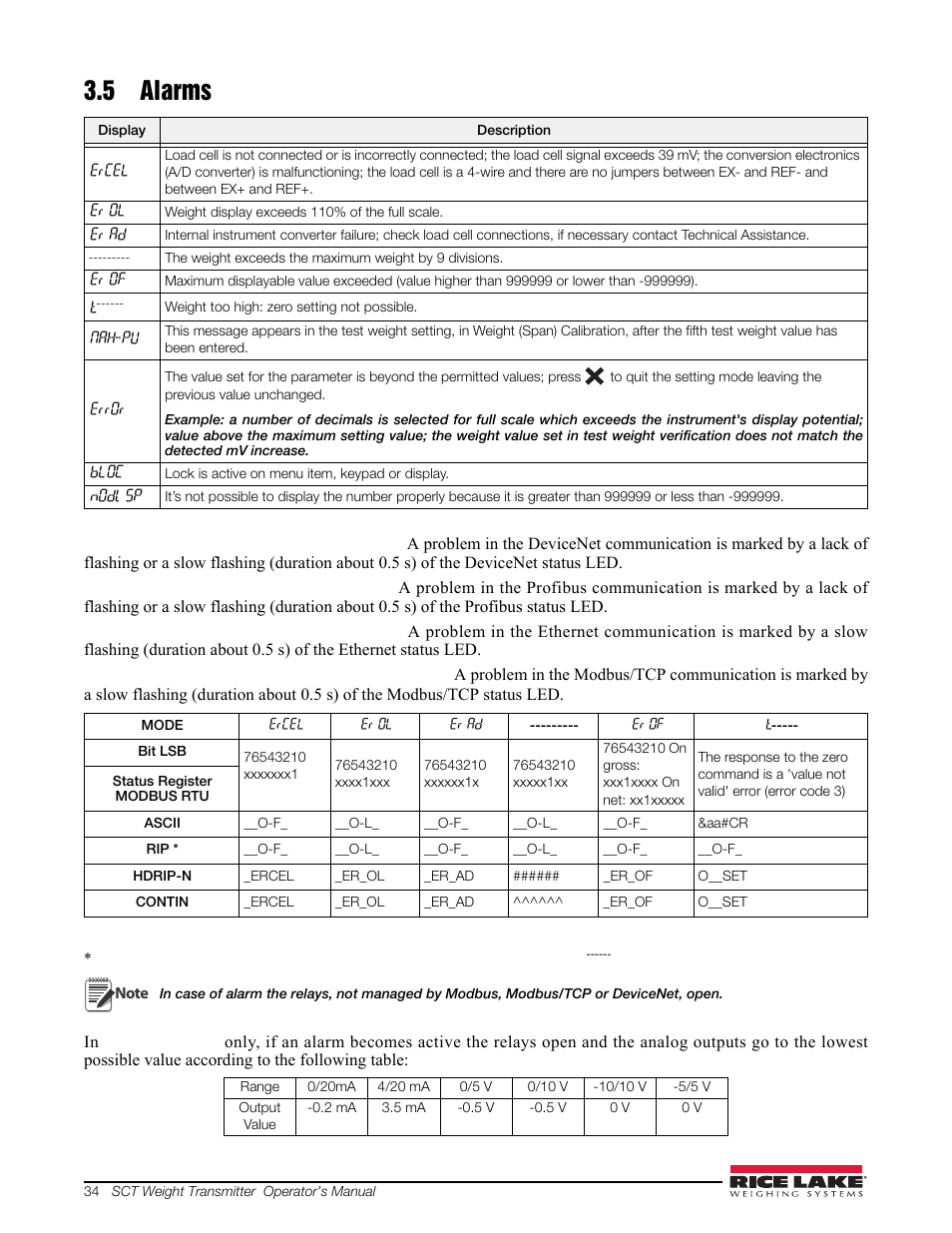 5 alarms | Rice Lake Signal Conditioning Transmitter/Indicators User Manual | Page 38 / 70