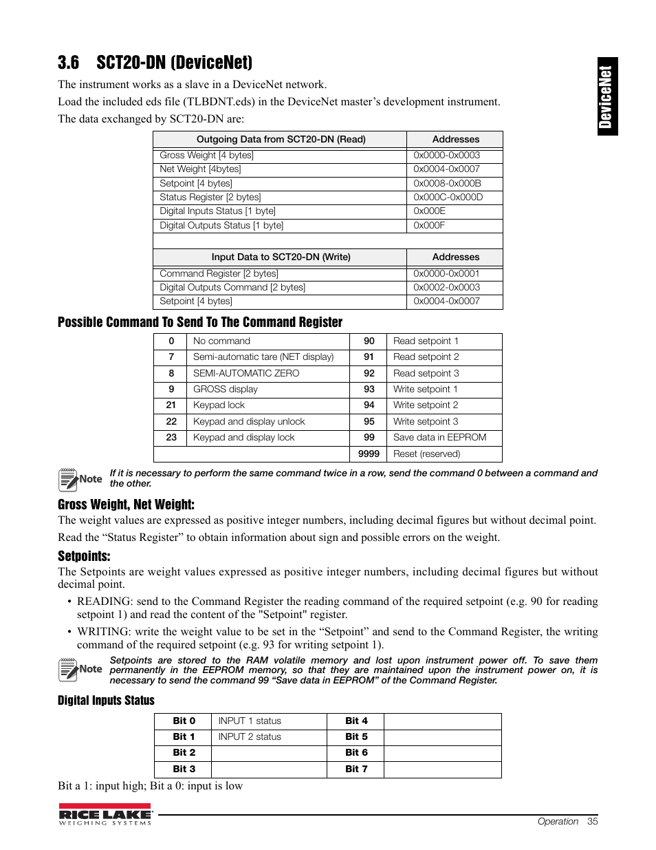 6 sct20-dn (devicenet), Devicenet | Rice Lake Signal Conditioning Transmitter/Indicators User Manual | Page 39 / 70