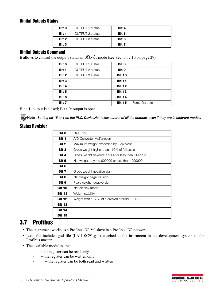 7 profibus | Rice Lake Signal Conditioning Transmitter/Indicators User Manual | Page 40 / 70