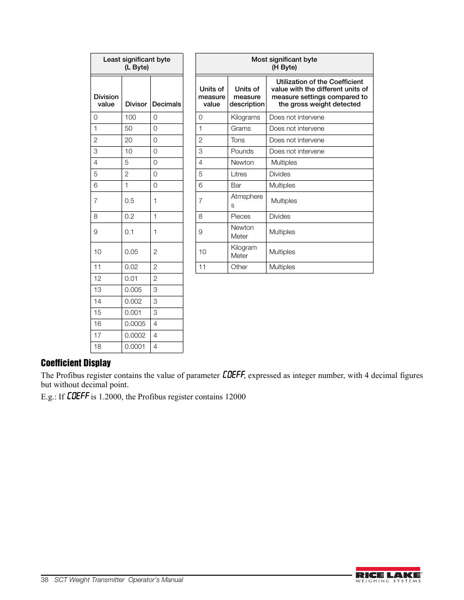 Coefficient display | Rice Lake Signal Conditioning Transmitter/Indicators User Manual | Page 42 / 70