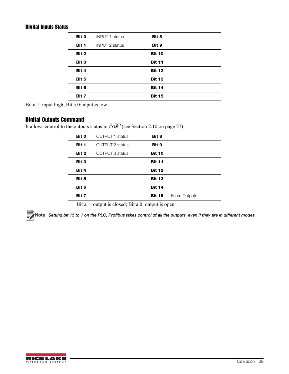 Digital outputs command | Rice Lake Signal Conditioning Transmitter/Indicators User Manual | Page 43 / 70