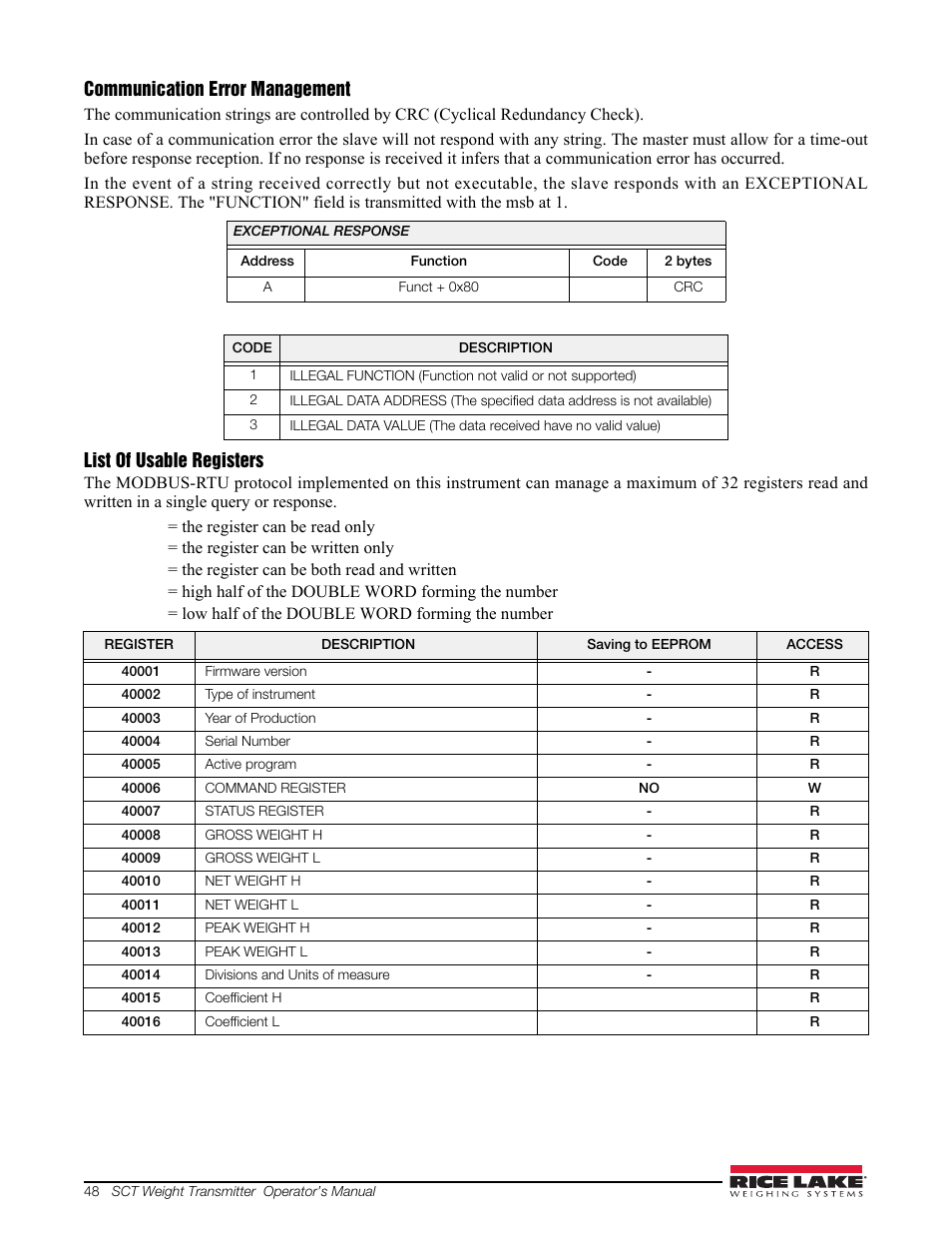 Communication error management, List of usable registers | Rice Lake Signal Conditioning Transmitter/Indicators User Manual | Page 52 / 70