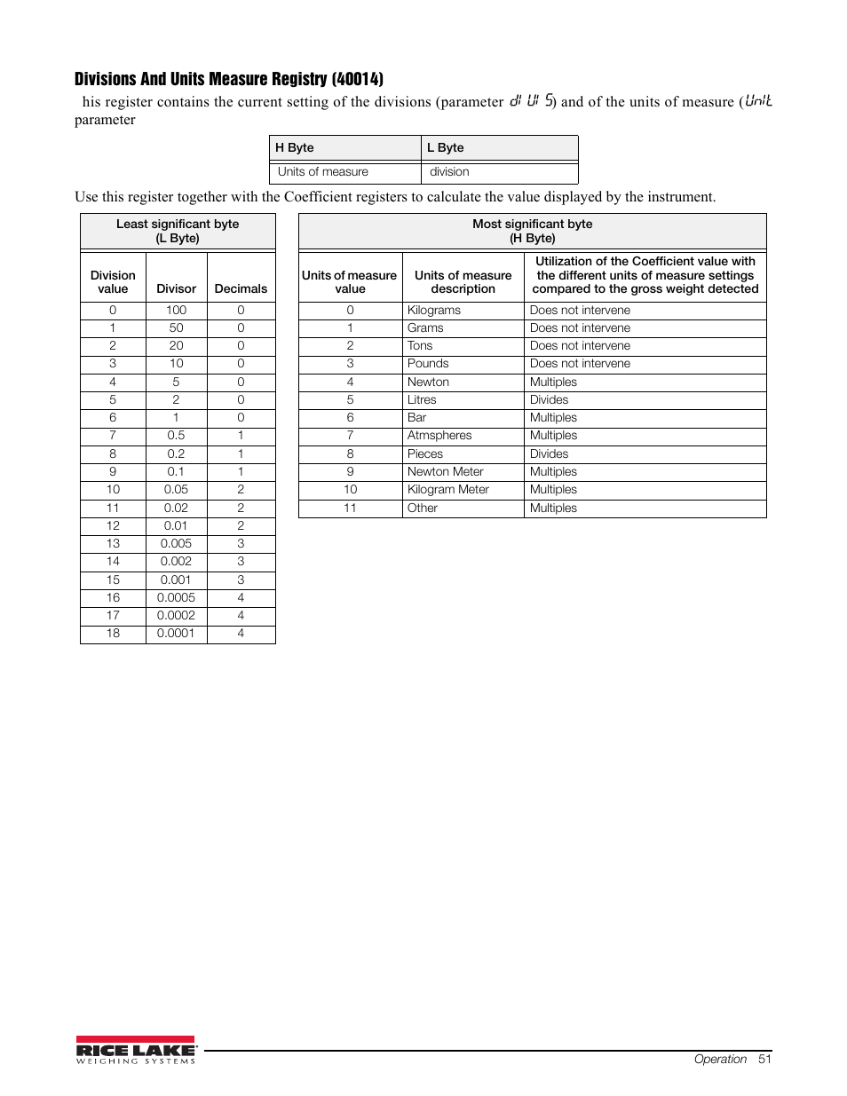 Rice Lake Signal Conditioning Transmitter/Indicators User Manual | Page 55 / 70