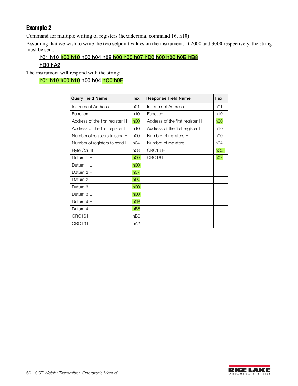 Example 2 | Rice Lake Signal Conditioning Transmitter/Indicators User Manual | Page 64 / 70