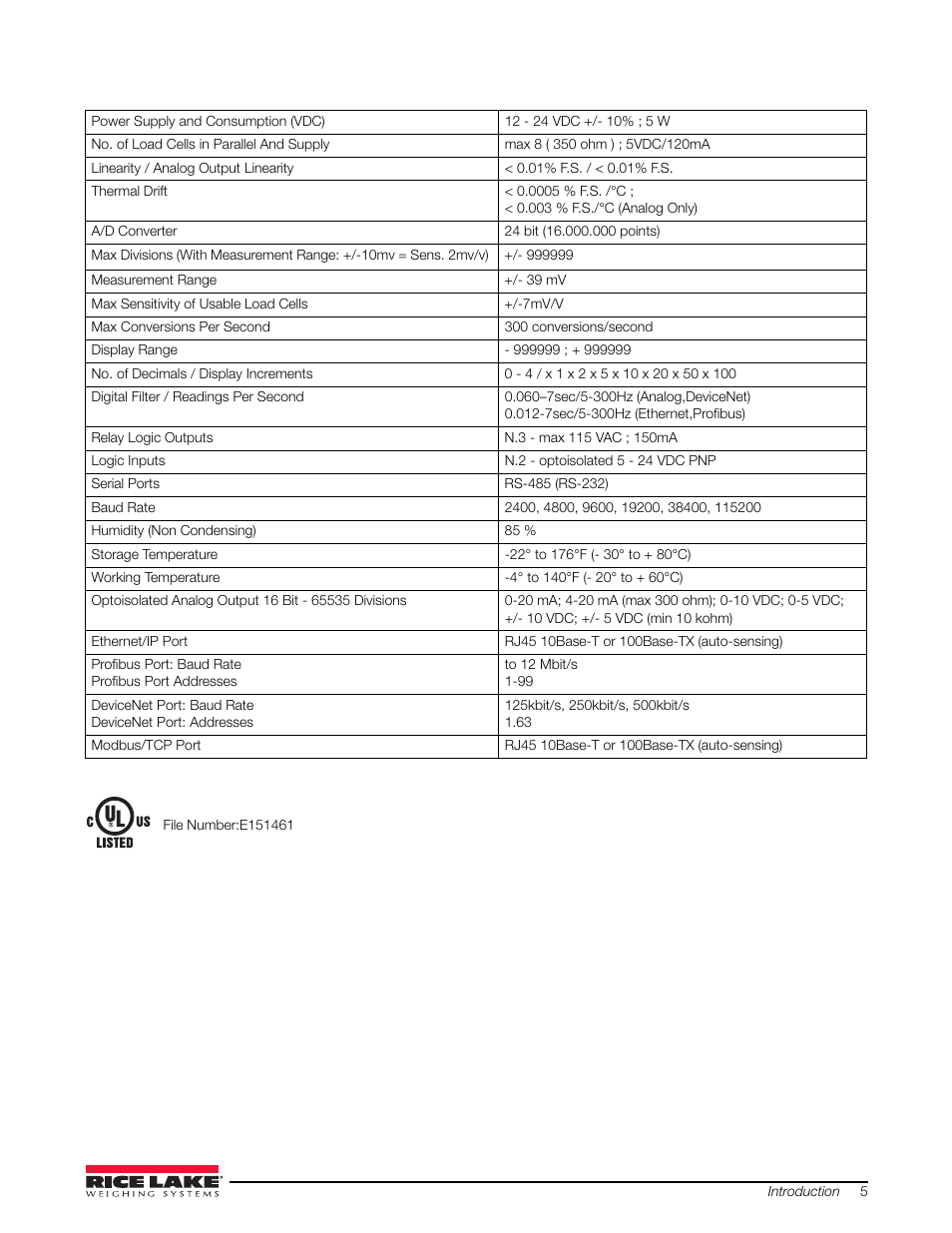 Rice Lake Signal Conditioning Transmitter/Indicators User Manual | Page 9 / 70