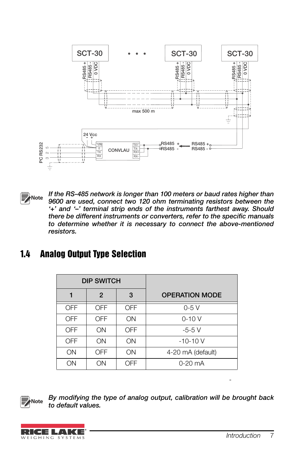 4 analog output type selection, Sct-30, 10 mv to the selected analog output value | Rice Lake SCT-30 User Manual | Page 11 / 24