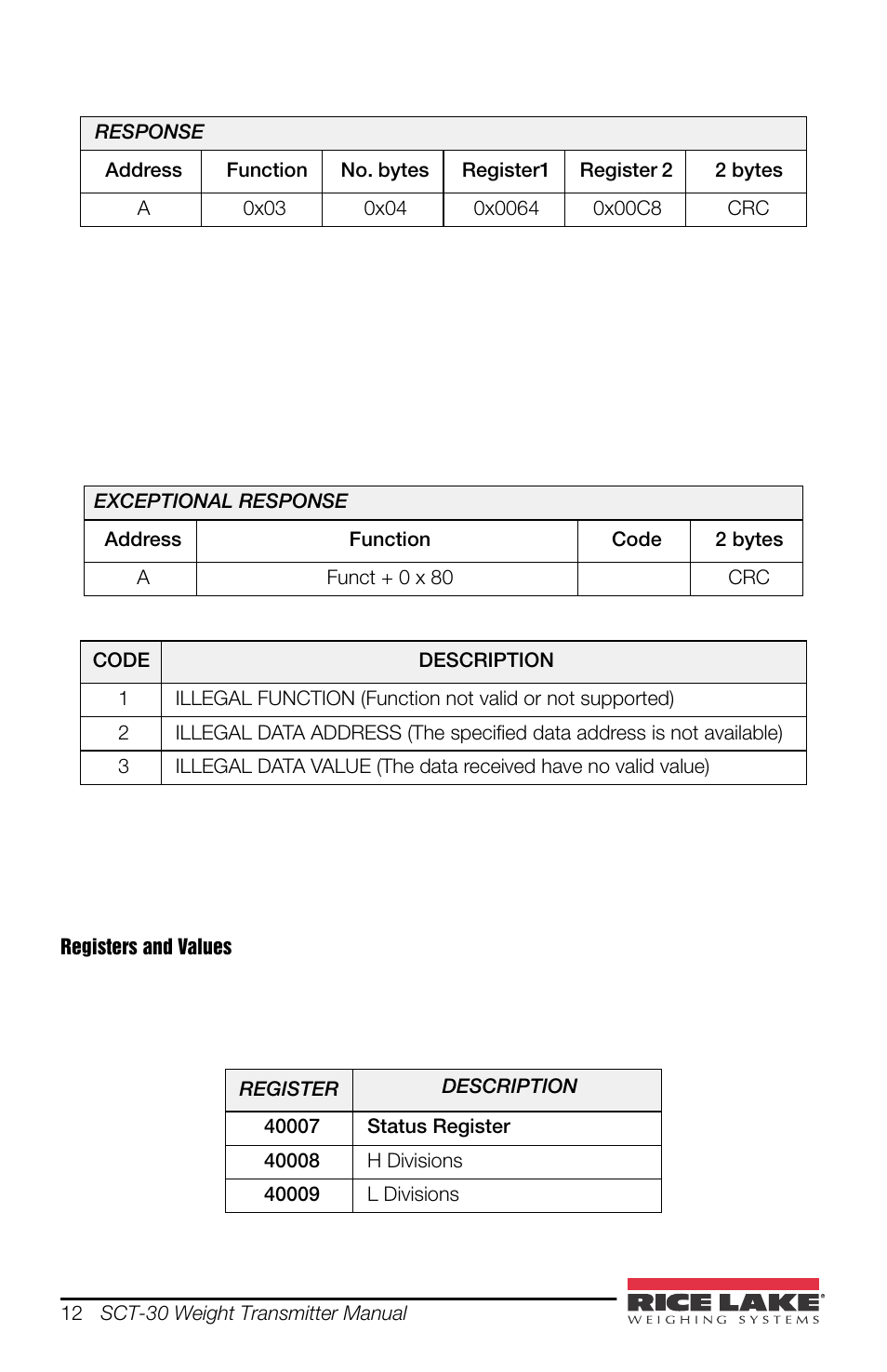 Rice Lake SCT-30 User Manual | Page 16 / 24