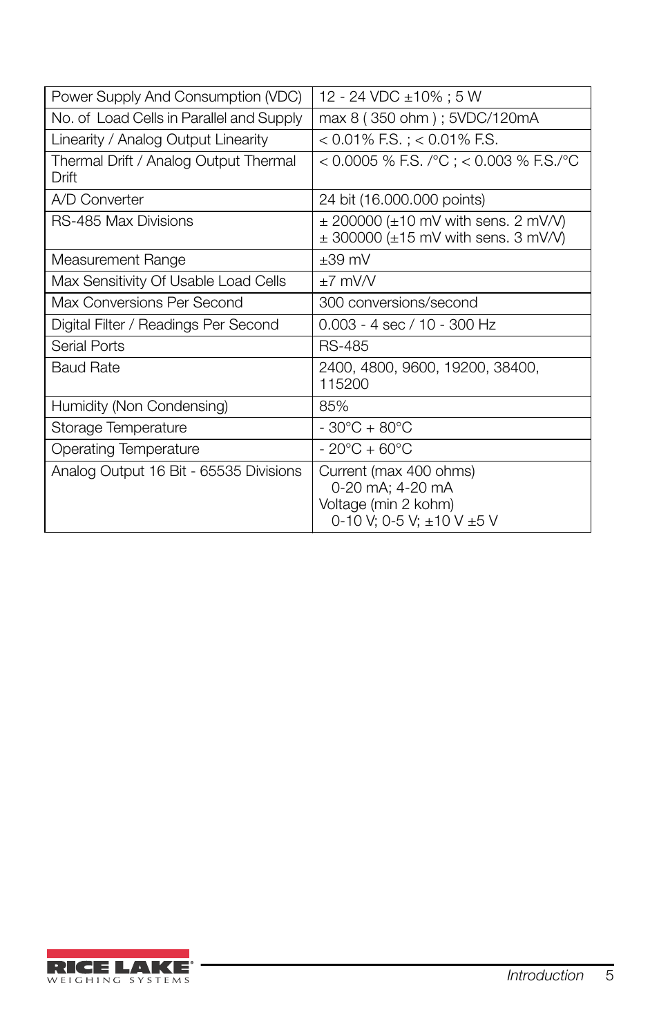 Rice Lake SCT-30 User Manual | Page 9 / 24