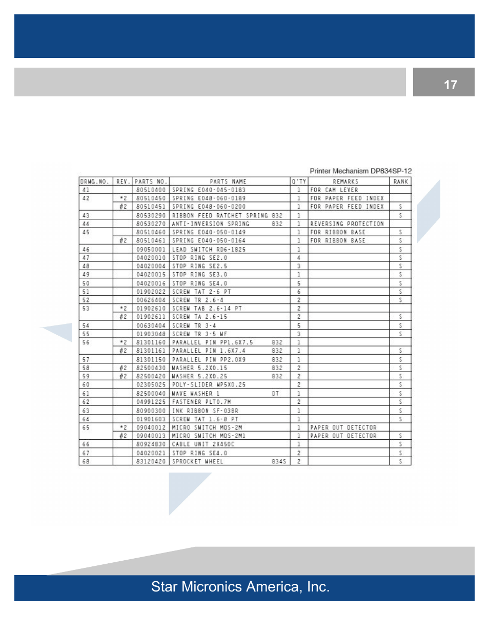 Rice Lake Star DP8340 Dot Matrix - Service Manual User Manual | Page 21 / 21