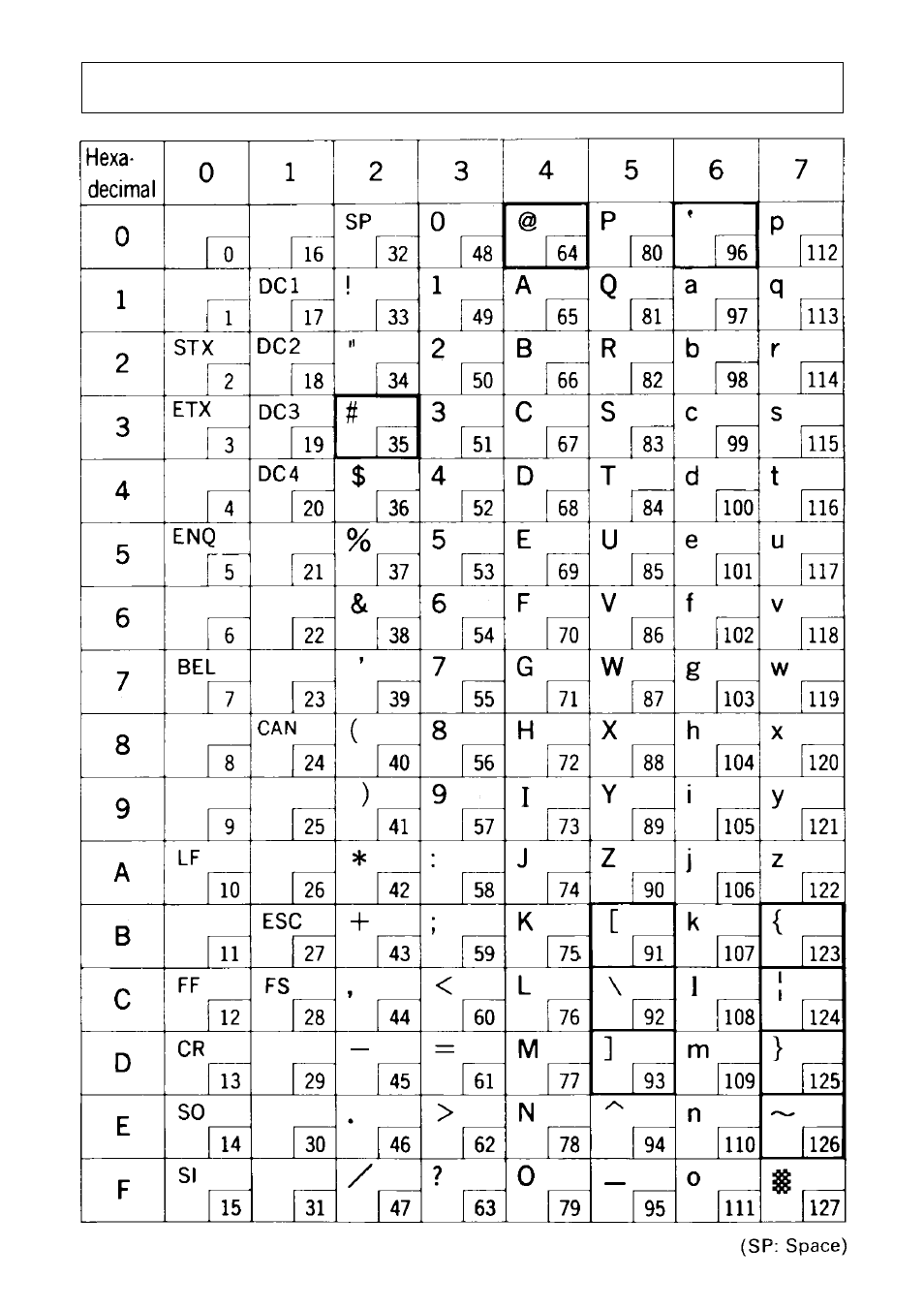 Character code list | Rice Lake Star DP8340 Dot Matrix - User Manual User Manual | Page 45 / 56