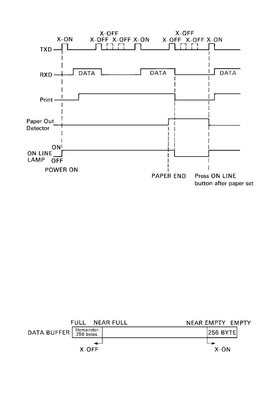 2. x-on/x-off mode | Rice Lake Star DP8340R Dot Matrix - User Manual User Manual | Page 43 / 52